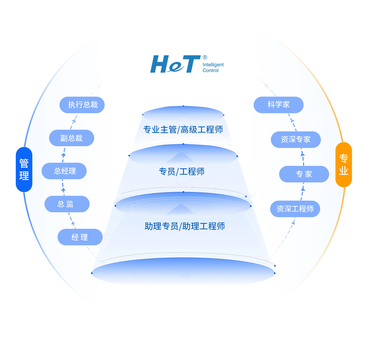 首页-人生就是博手机版